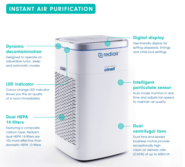 Clinell RediAir Portable Air Filtration Machine